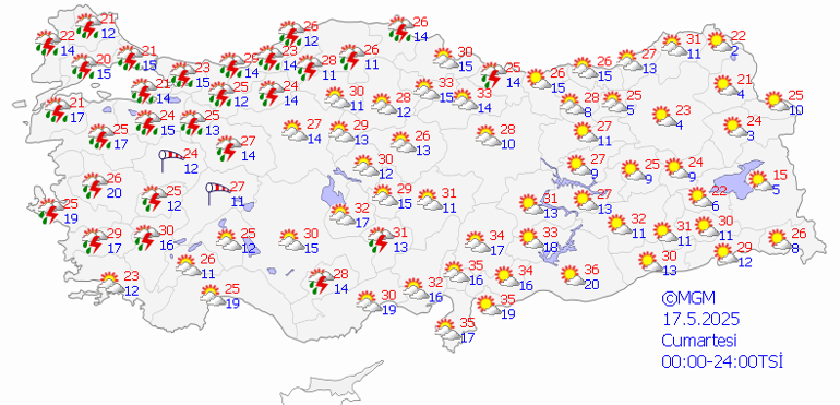 Hava Durumu Tahminleri